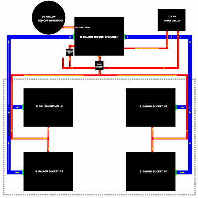 DIY RDWC Setup. I'd appreciate your input...