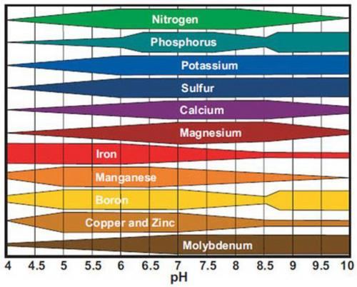 SoilTesting_Fig1.jpg