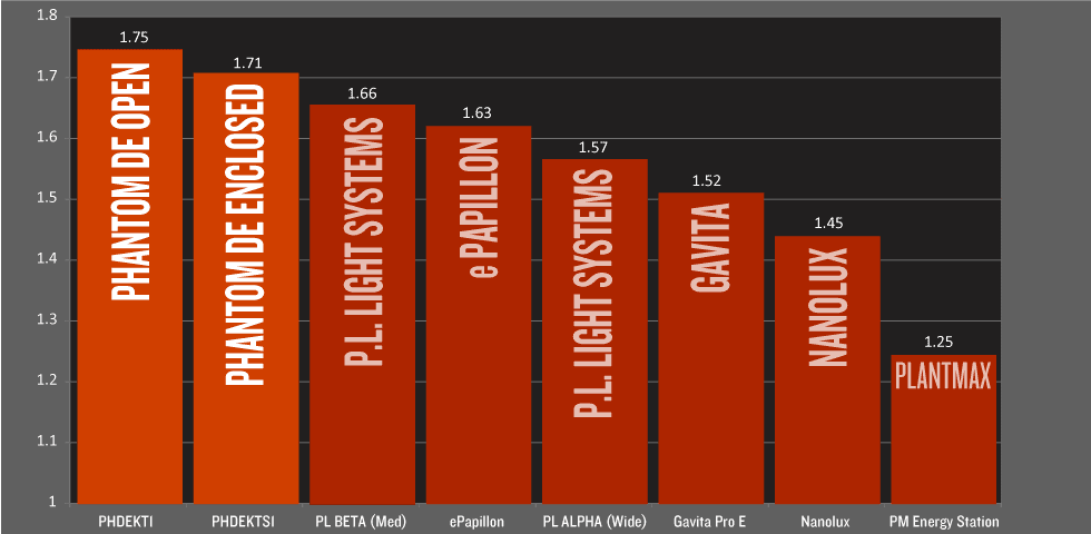 Chart-umols-watt.png
