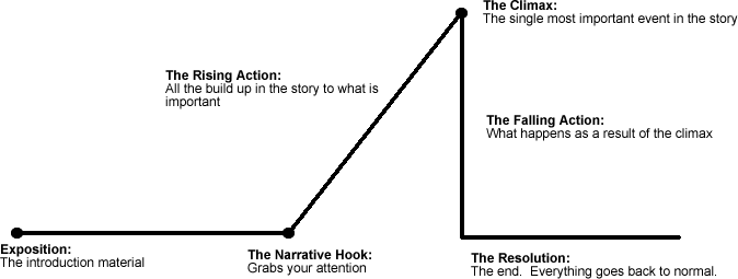 plotline.gif