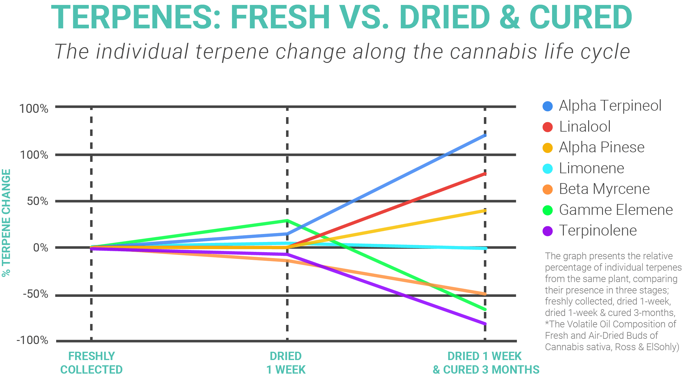Terpene Bar Graph