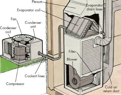how-to-troubleshoot-a-central-air-conditioning-system-1.jpg