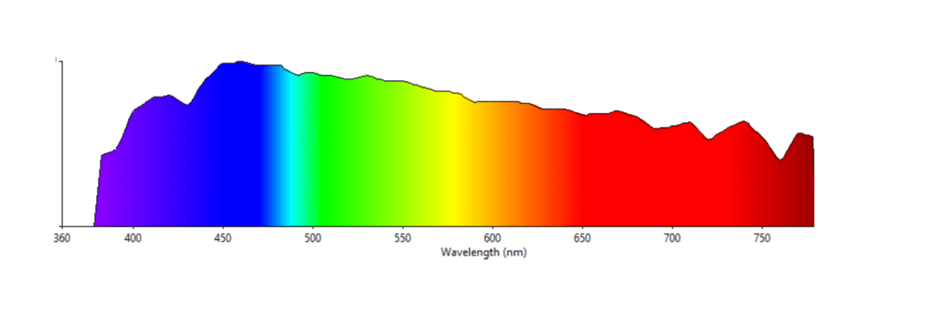 6500k-ppf-d65-1024x341.png