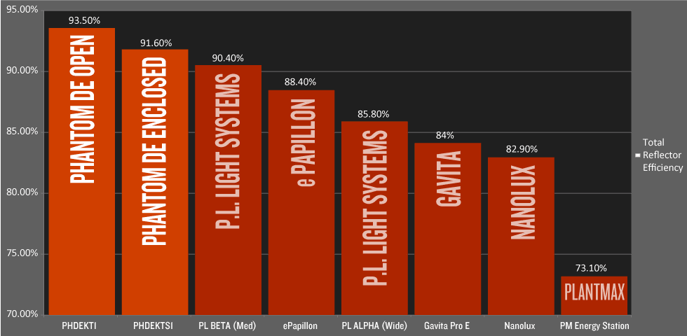 Chart-Relative-Efficiency.png