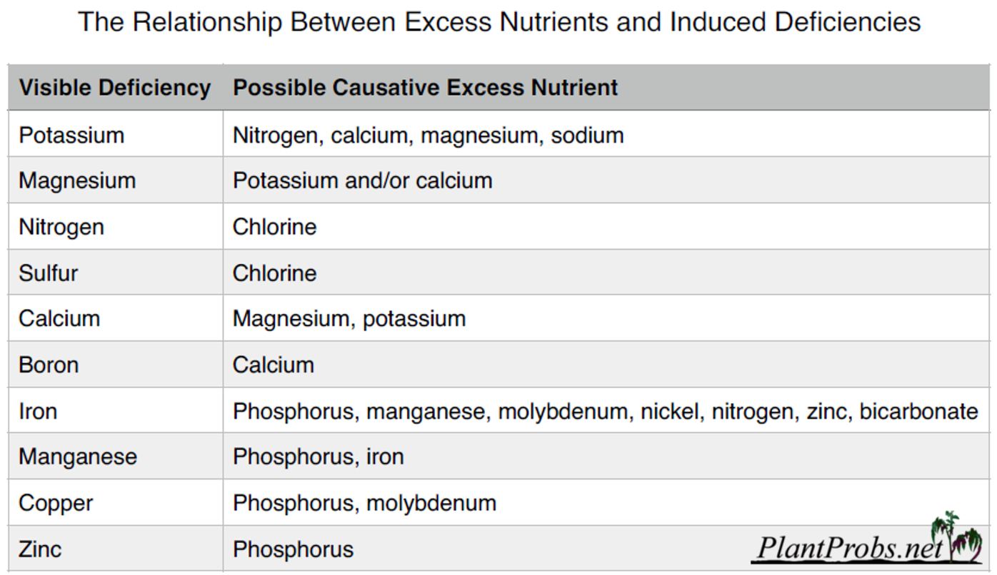 inducedDeficiencies.jpg