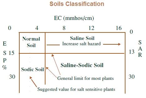 Soils-classification.jpg