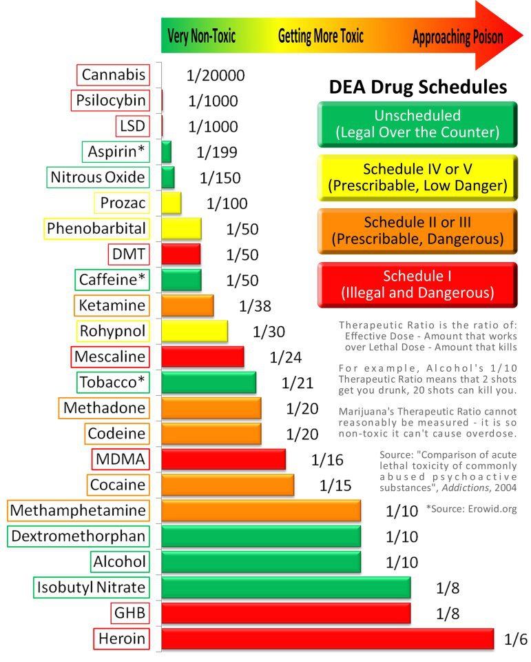 DrugSchedule.jpg