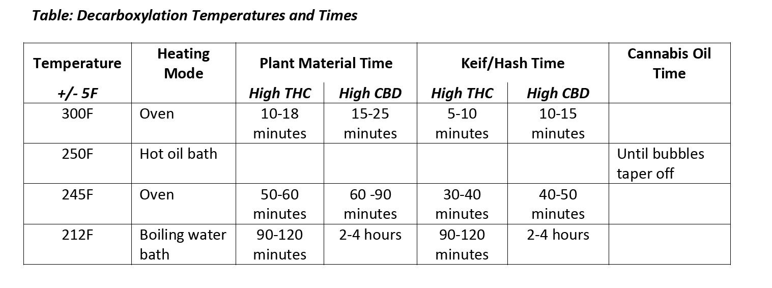 Edibles From Concentrate Page 2 THCFarmer