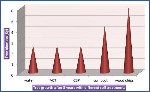 www.gardenmyths.com