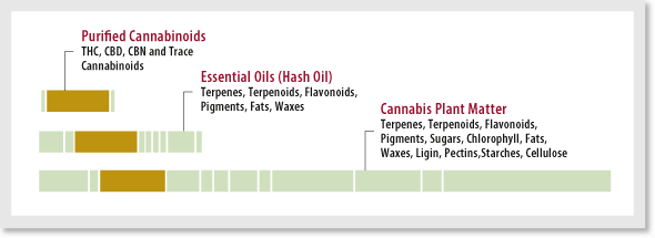 Pure_Gold_compounds.gif