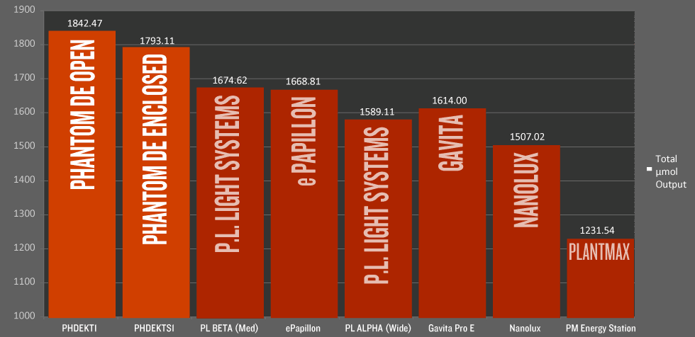 Chart-Total-umol-Output_0.png