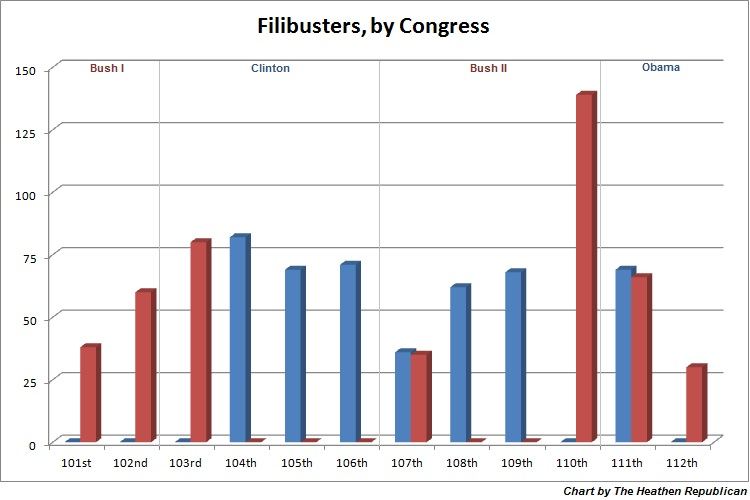 Filibusters_by_congress.jpg