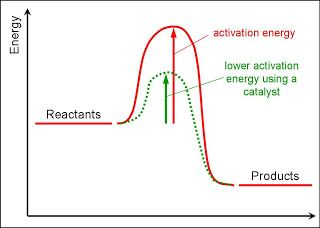 energy-level-diagram-activation-energy.jpg