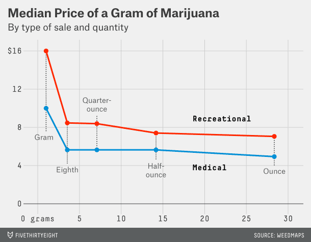 hickey-marijuana-median-gram.png