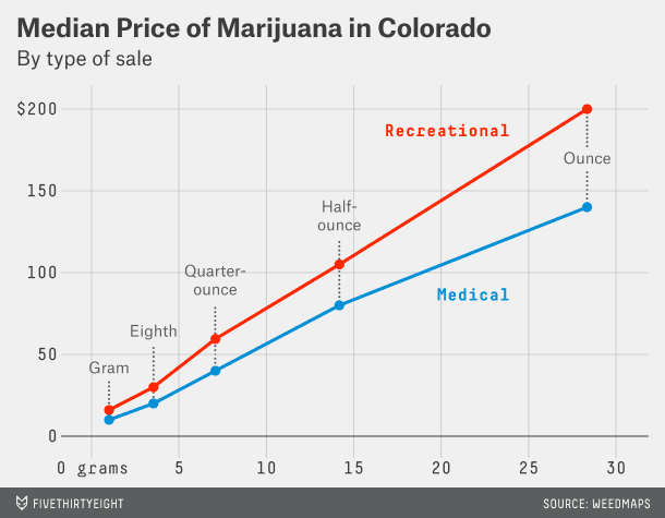 hickey-marijuana-median-price.png