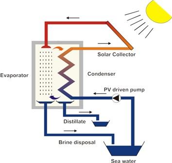Solar_Desalination_Anlagenschema_engl.jpg