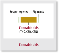 cannabinoids.gif