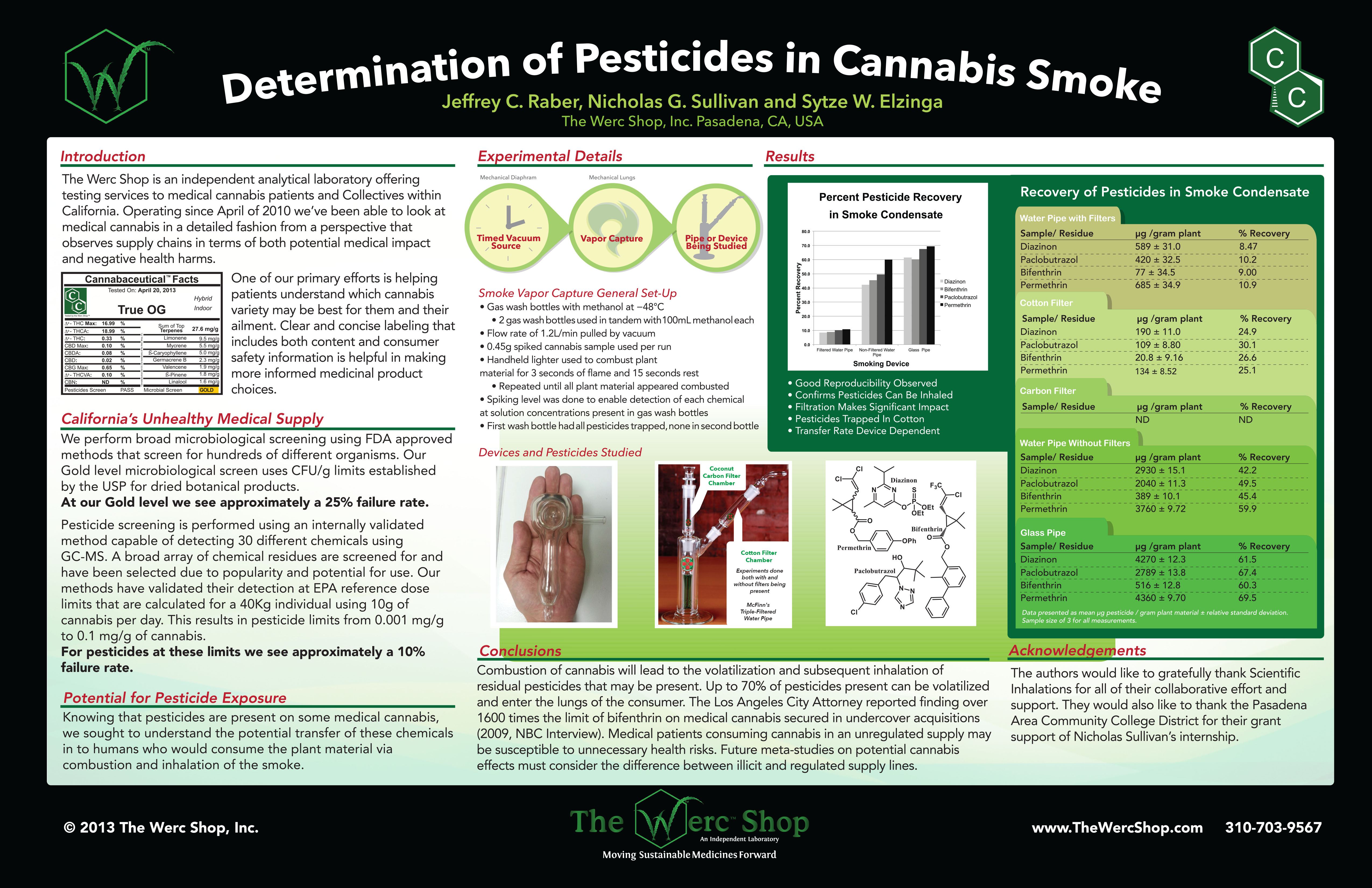TheWercShop_Pesticide-POSTER-ICRS2013.jpg