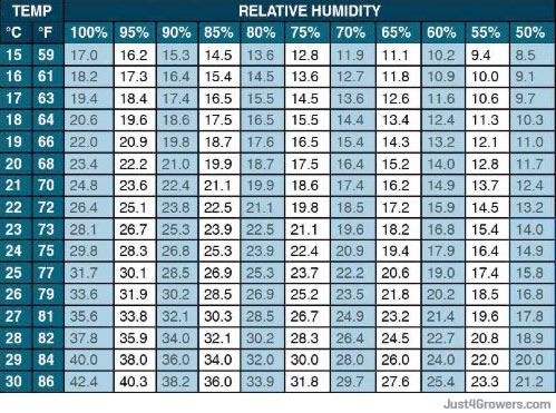vapor_pressure_deficit_relative_humidity_chart_small2.jpg