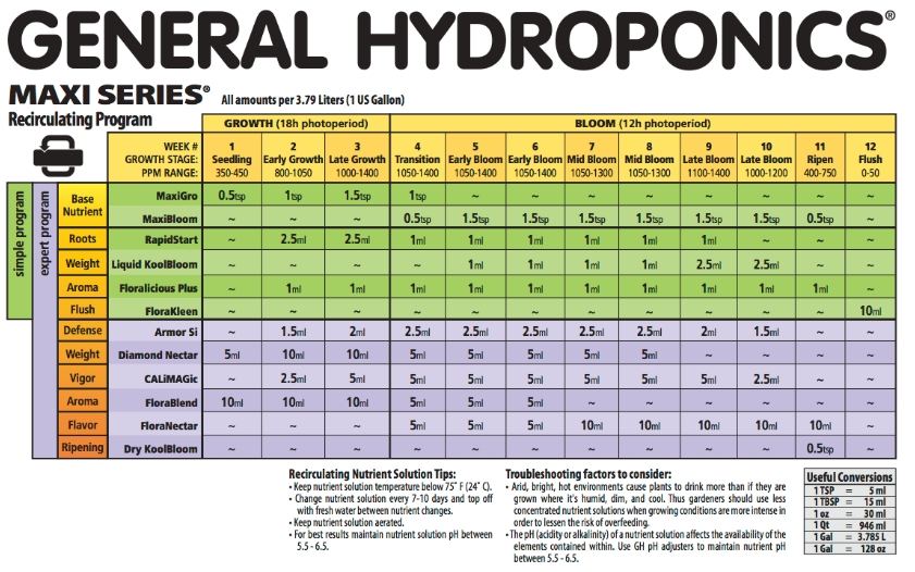 Hydroponic-Feed-Schedule.jpg