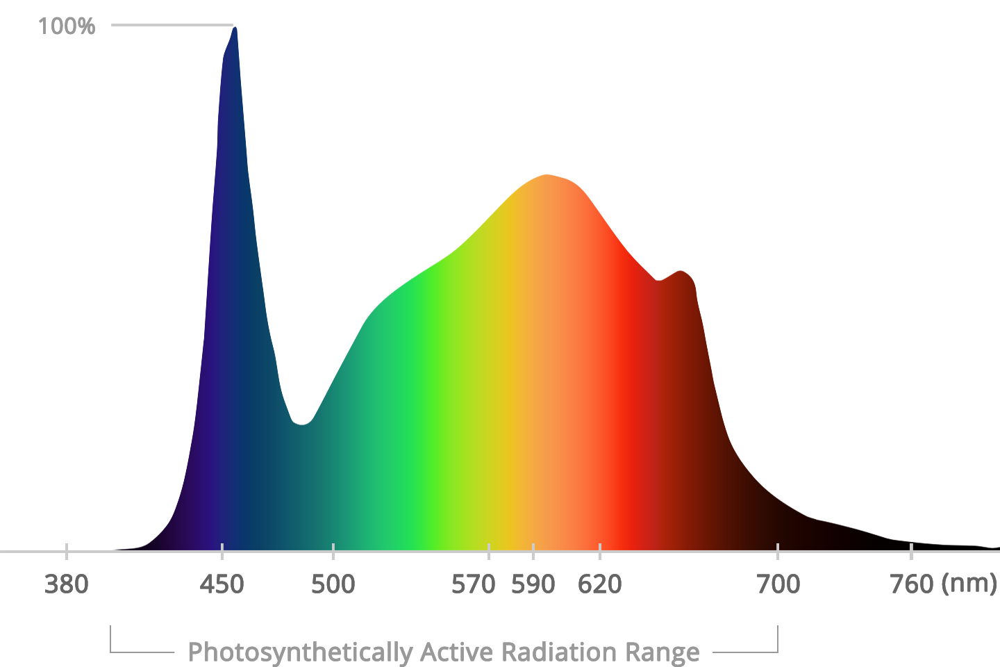 pro-series-spectrum-IR.png