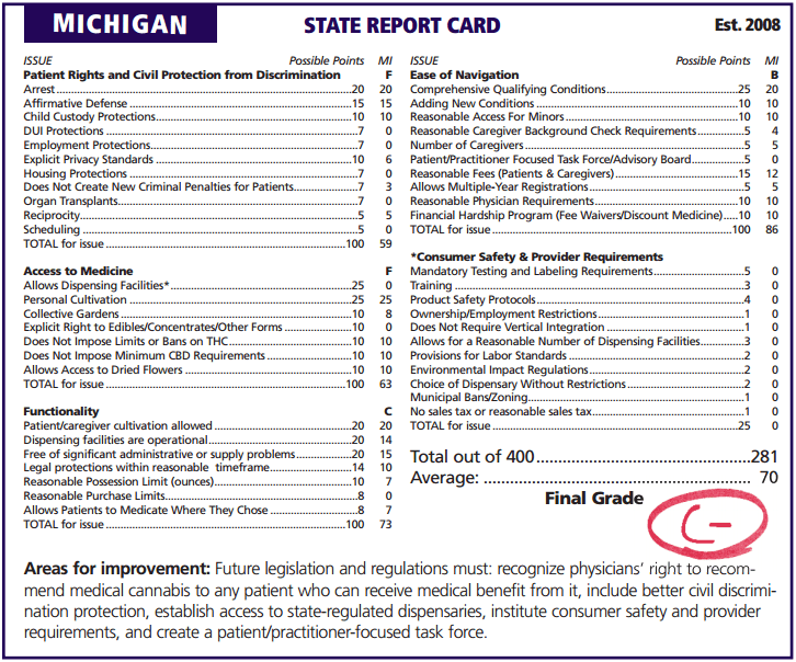Michigan_Report_Card.png