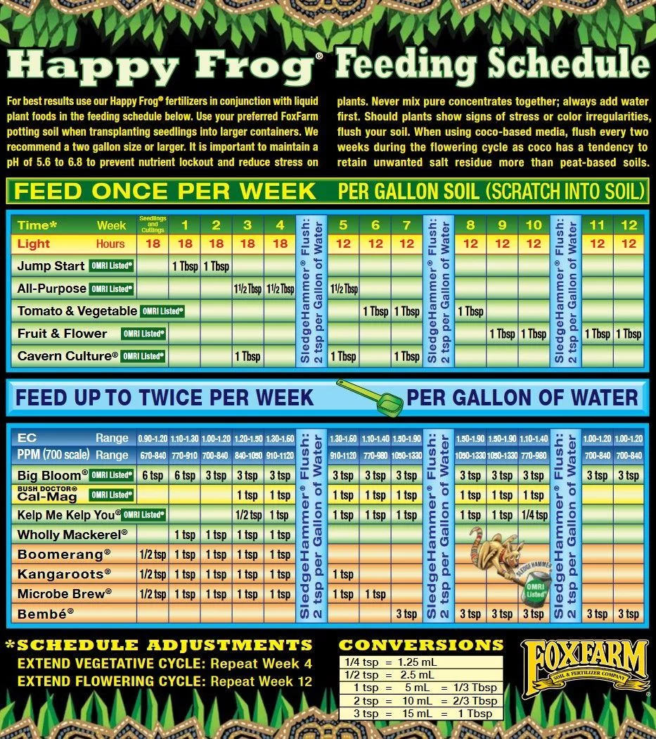FF HF Feed Schedule