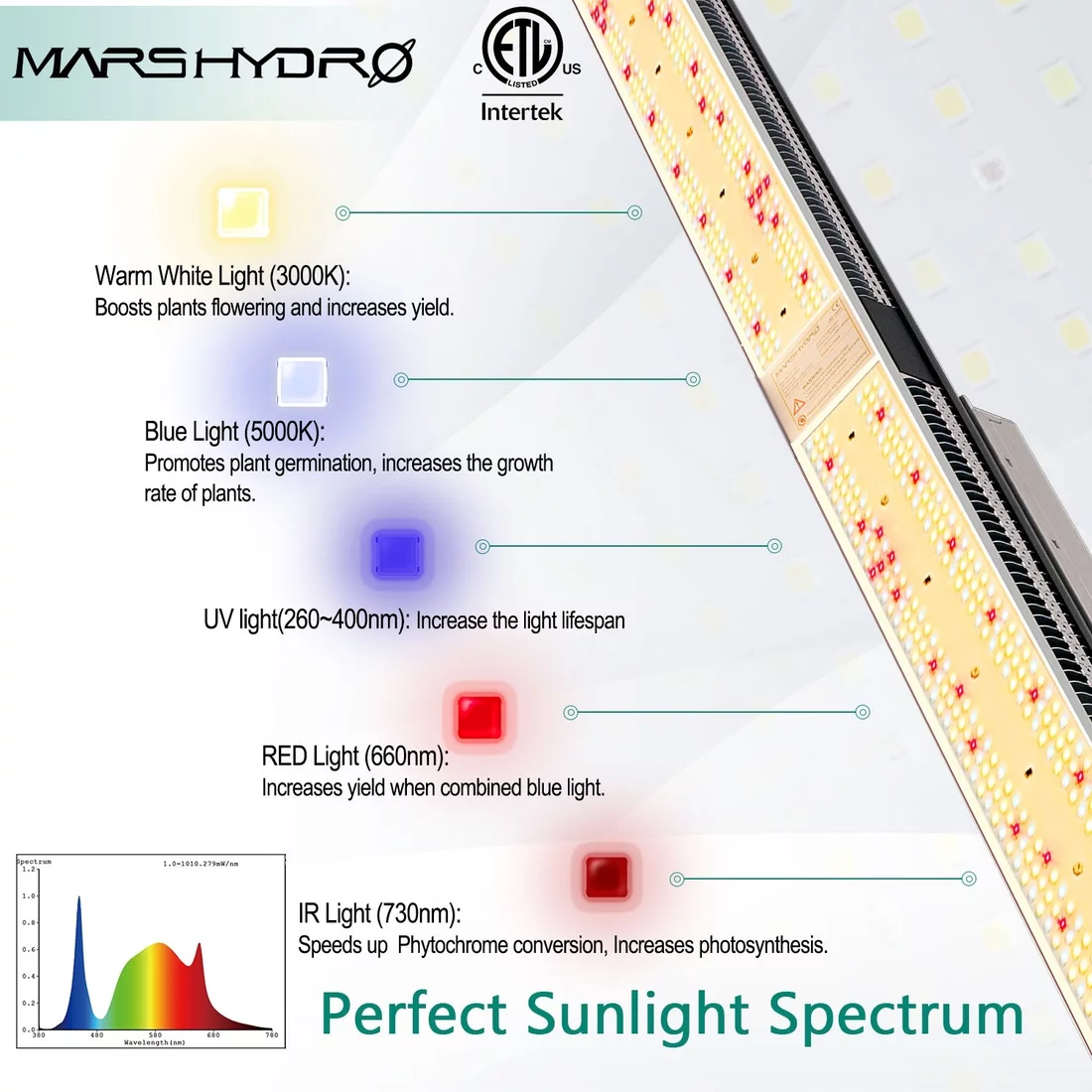 Mars hydro sp 250 led grow light full spectrum 3 1