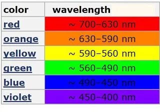 Optical spectrum