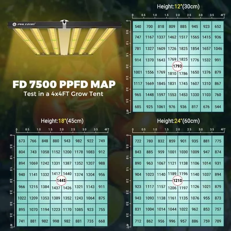 Phlizon FD7000 720W Full spectrum Dimmable LED Grow Light 6 1