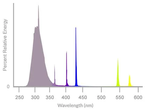 UVB spectrum chart 480x480