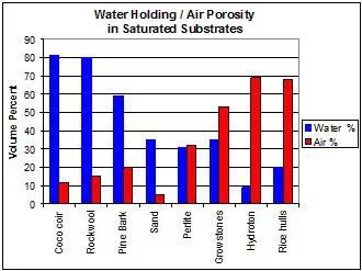 Water to air ratio