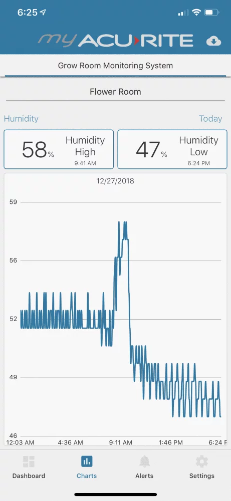 Wifi temp  humidity monitoring 3