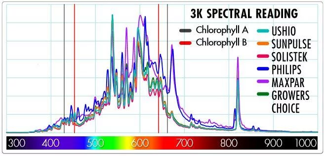 Cmh spectral reading 3100k
