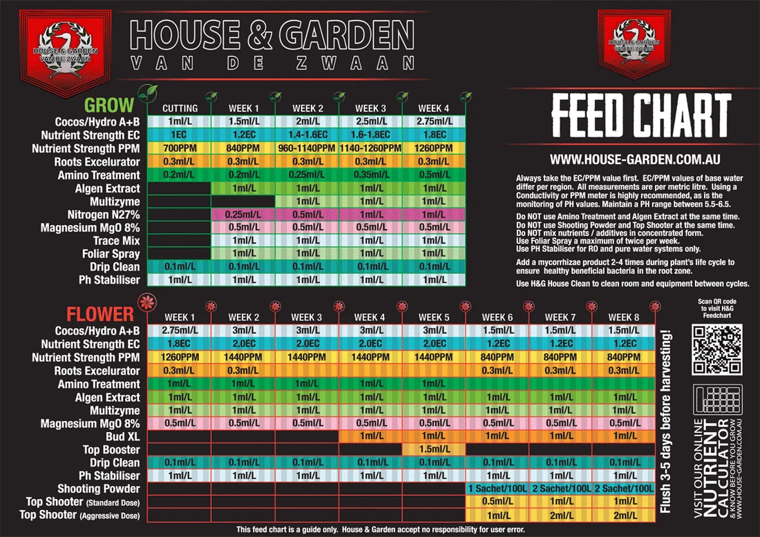 H g feed chart 2014 hrlr