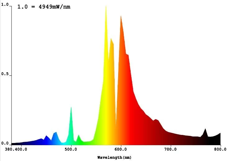 Par spectrum 1000w hps de 3 1