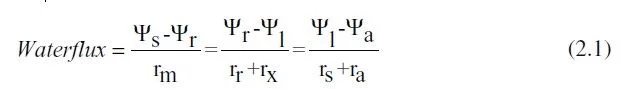 SPAC ohms formula